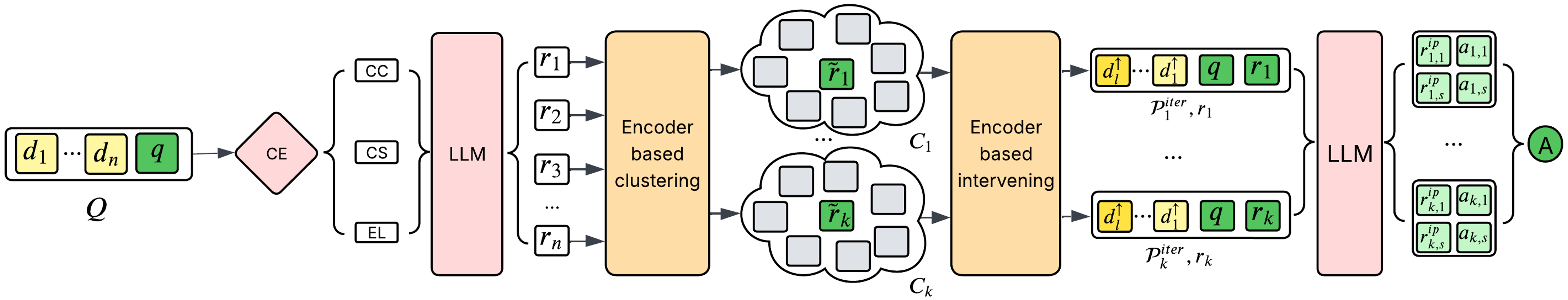 ACPS causal diagram showing front-door and conditional front-door adjustment