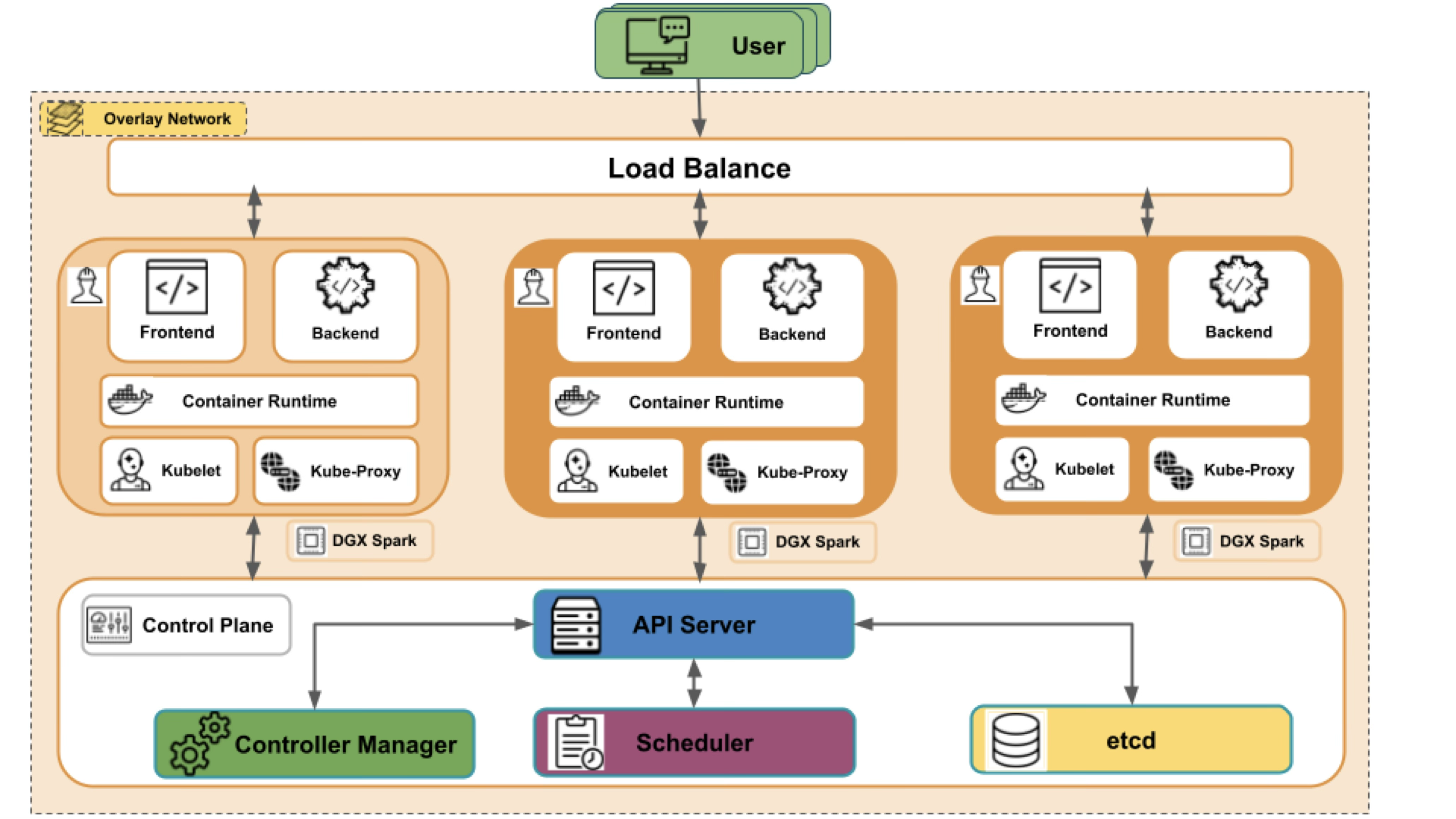 Edge AI computing cluster architecture diagram