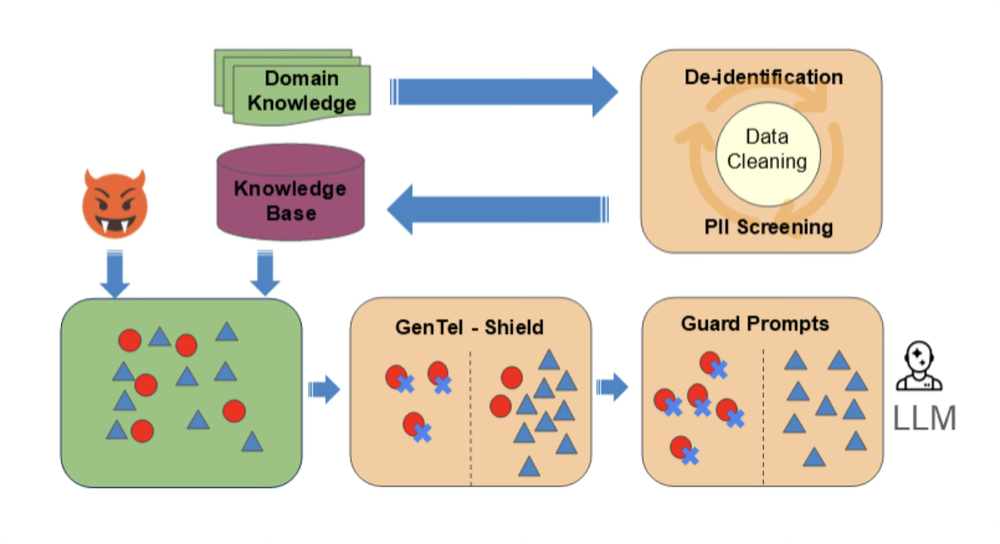 Chatbot workflow diagram